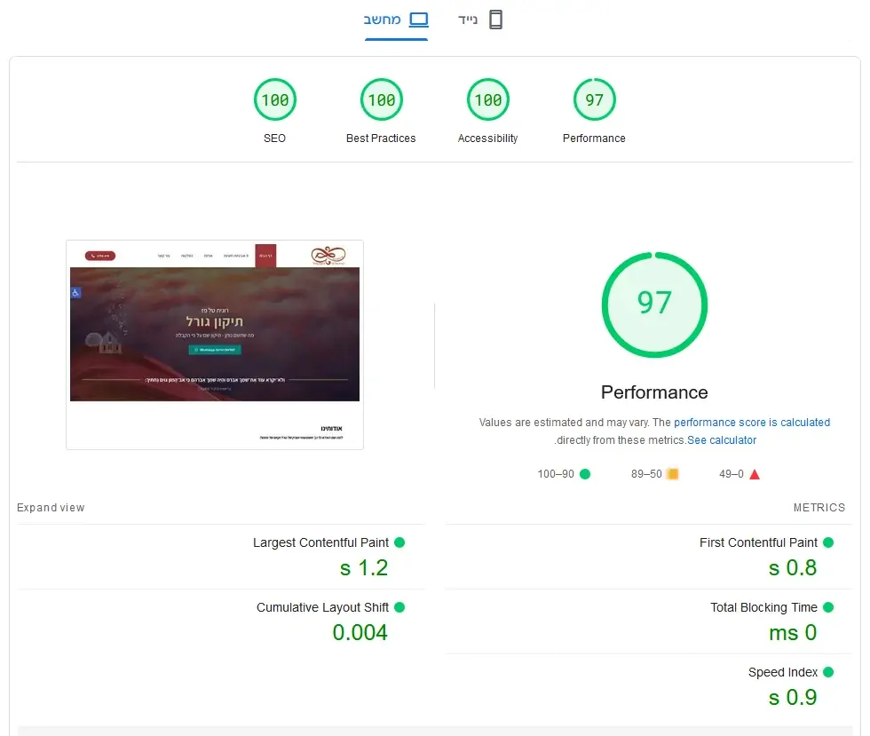 בדיקת PageSpeed אחרי אופטימיזציה — ציון 97